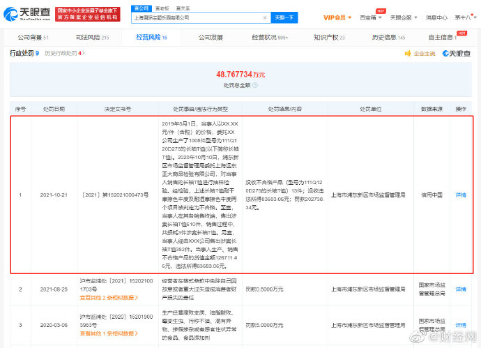 迪士尼销售不合格衣物被罚 因生产销售被罚28万