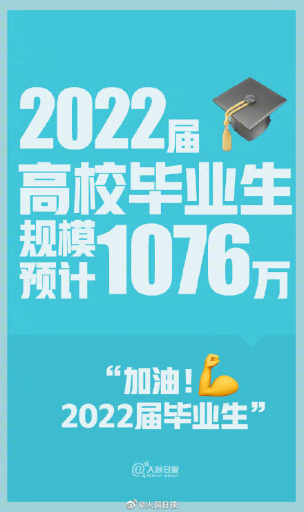 2022届高校毕业生预计1076万 2022届高校毕业生规模创新高