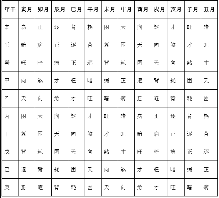 最准免费一生财运测试（一生福禄财运查询表） (http://www.musiseo.cn/) 塔罗 第3张