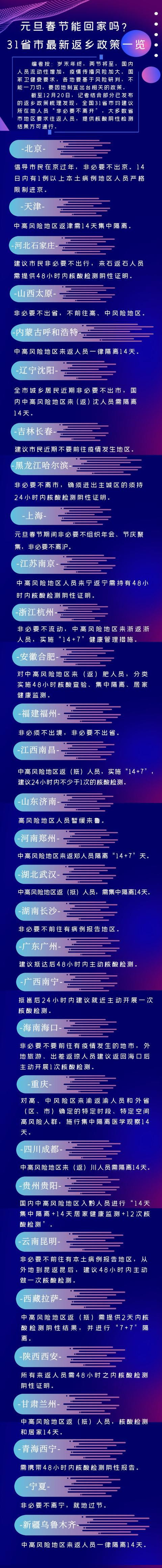 2022黑龙江春节防疫政策_2022黑龙江春节出入规定_2022黑龙江疫情返乡政策