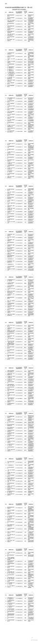 175家假央企名单公布 这175家都是假央企