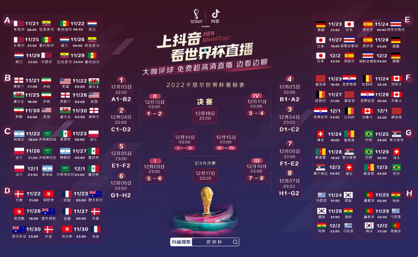 抖音在哪看世界杯 抖音2022世界杯观看方法[多图]图片1