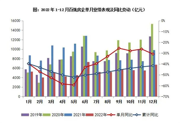 仅剩20家的千亿房企